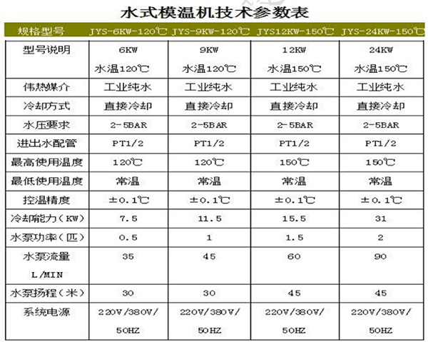 技術參數表.jpg